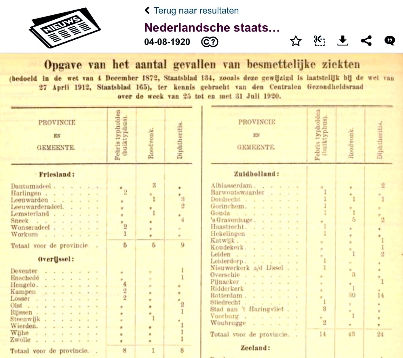 1920 augustus Nederlandse_staatsblad_4_Augustus_1920.jpg 1920 augustus Nederlandse_staatsblad_4_Augustus_1920.jpg