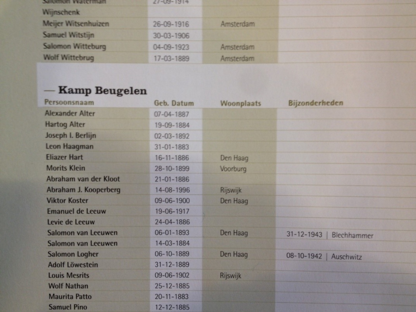 Bron: Gert-Jan Westhoff, Dwangarbeid in Staphorst, Joodse werkkampen in Staphorst en Rouveen, p. 122, Kampen, 2012 Bron: Gert-Jan Westhoff, Dwangarbeid in Staphorst, Joodse werkkampen in Staphorst en Rouveen, p. 122, Kampen, 2012